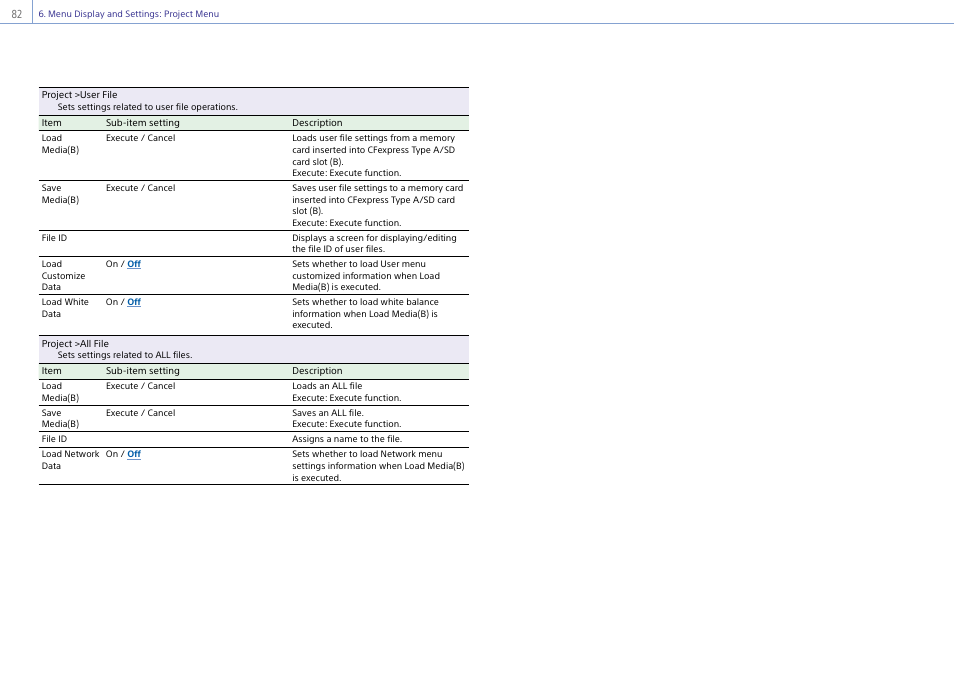 Sony DT 11-18mm f/4.5-5.6 Lens User Manual | Page 82 / 134