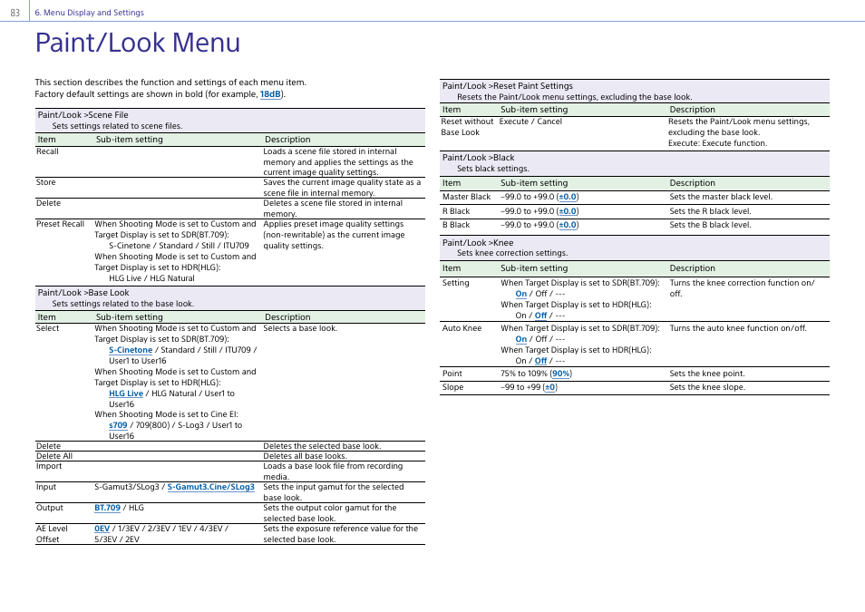 Paint/look menu | Sony DT 11-18mm f/4.5-5.6 Lens User Manual | Page 83 / 134