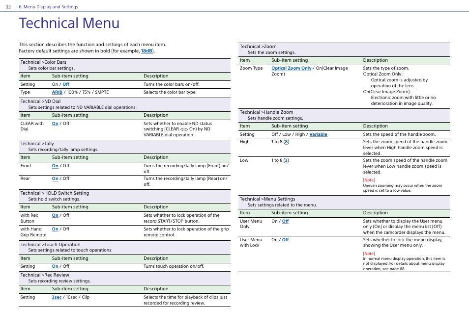 Technical menu | Sony DT 11-18mm f/4.5-5.6 Lens User Manual | Page 93 / 134