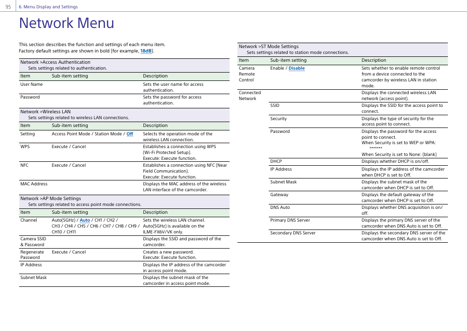 Network menu | Sony DT 11-18mm f/4.5-5.6 Lens User Manual | Page 95 / 134