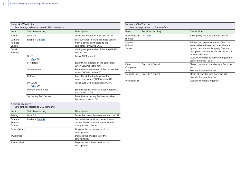 Sony DT 11-18mm f/4.5-5.6 Lens User Manual | Page 97 / 134