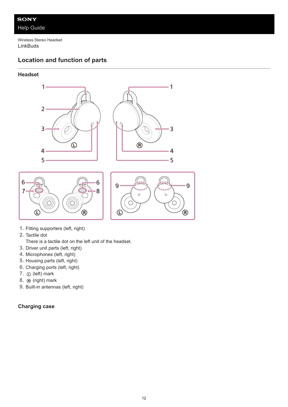 Location and function of parts | Sony FE 100-400mm f/4.5-5.6 GM OSS Lens User Manual | Page 12 / 147