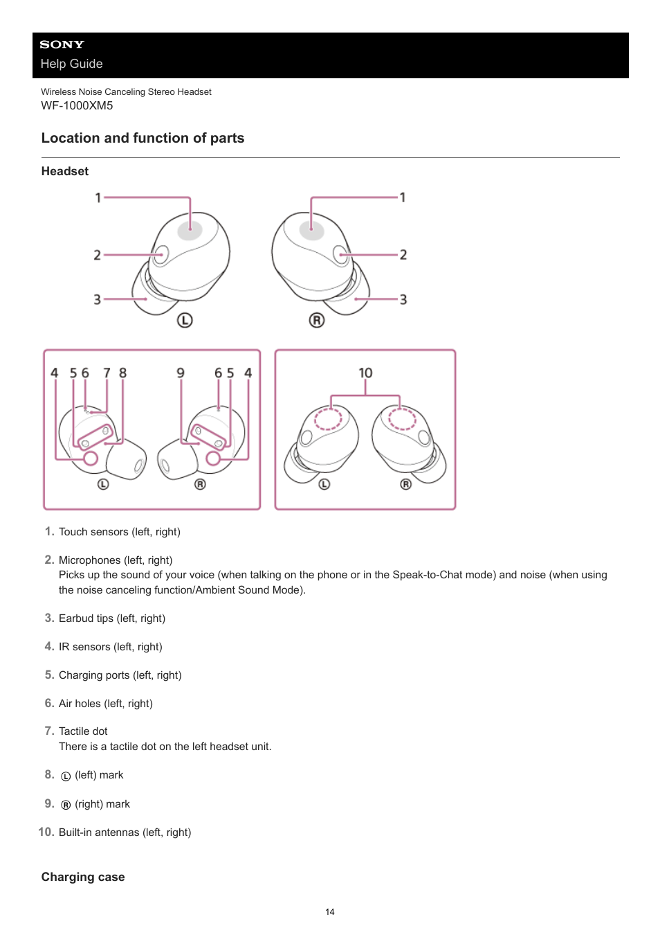 Location and function of parts | Sony E 55-210mm f/4.5-6.3 OSS Lens (Black) User Manual | Page 14 / 178