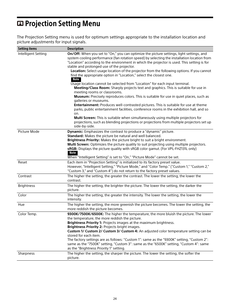 Projection setting menu | Sony E 15mm f/1.4 G Lens User Manual | Page 24 / 64