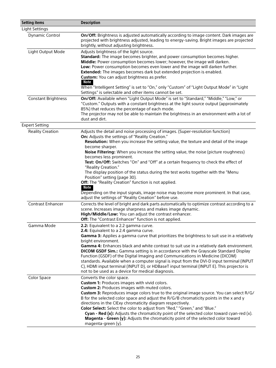 Sony E 15mm f/1.4 G Lens User Manual | Page 25 / 64