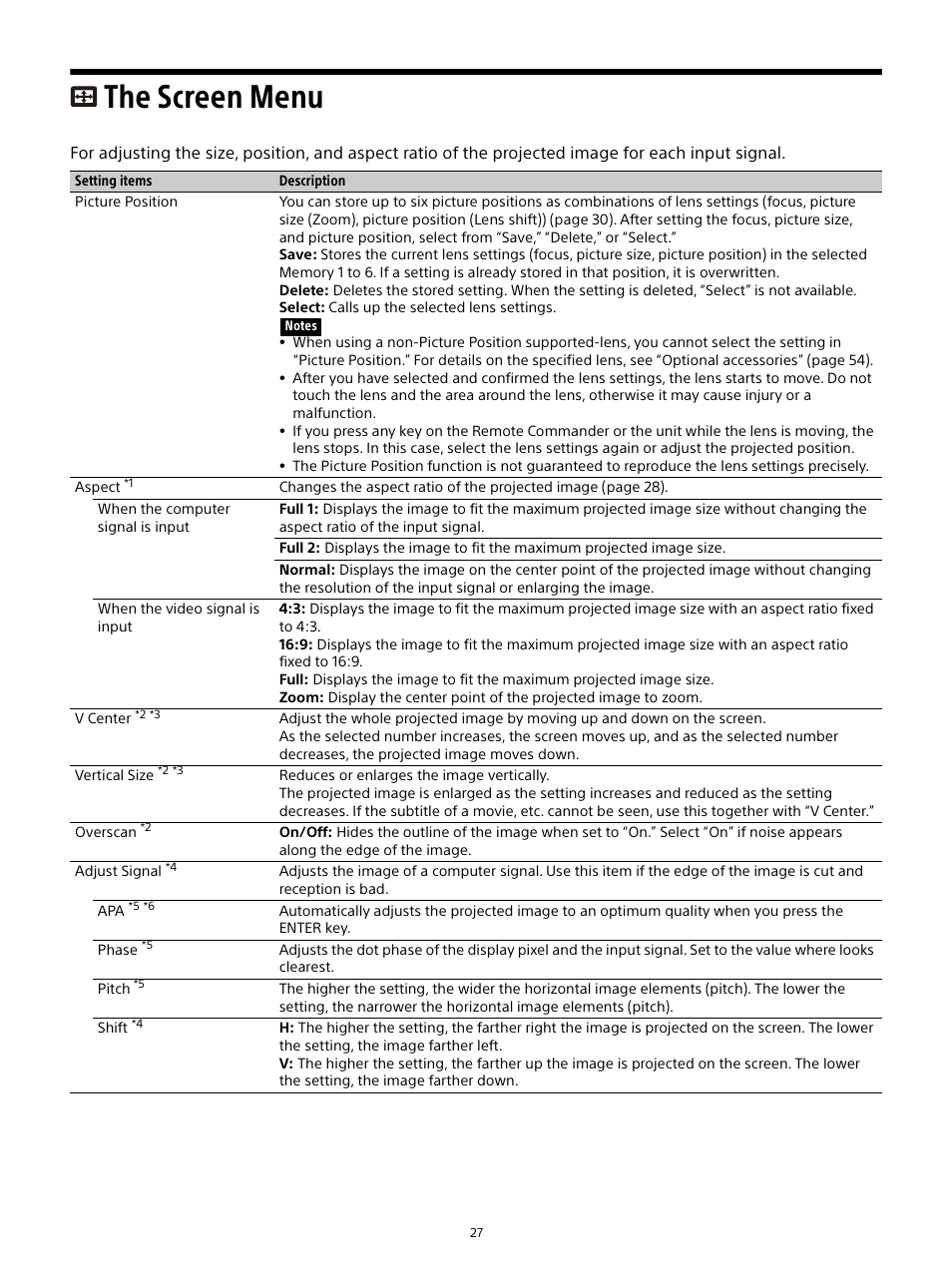 The screen menu | Sony E 15mm f/1.4 G Lens User Manual | Page 27 / 64