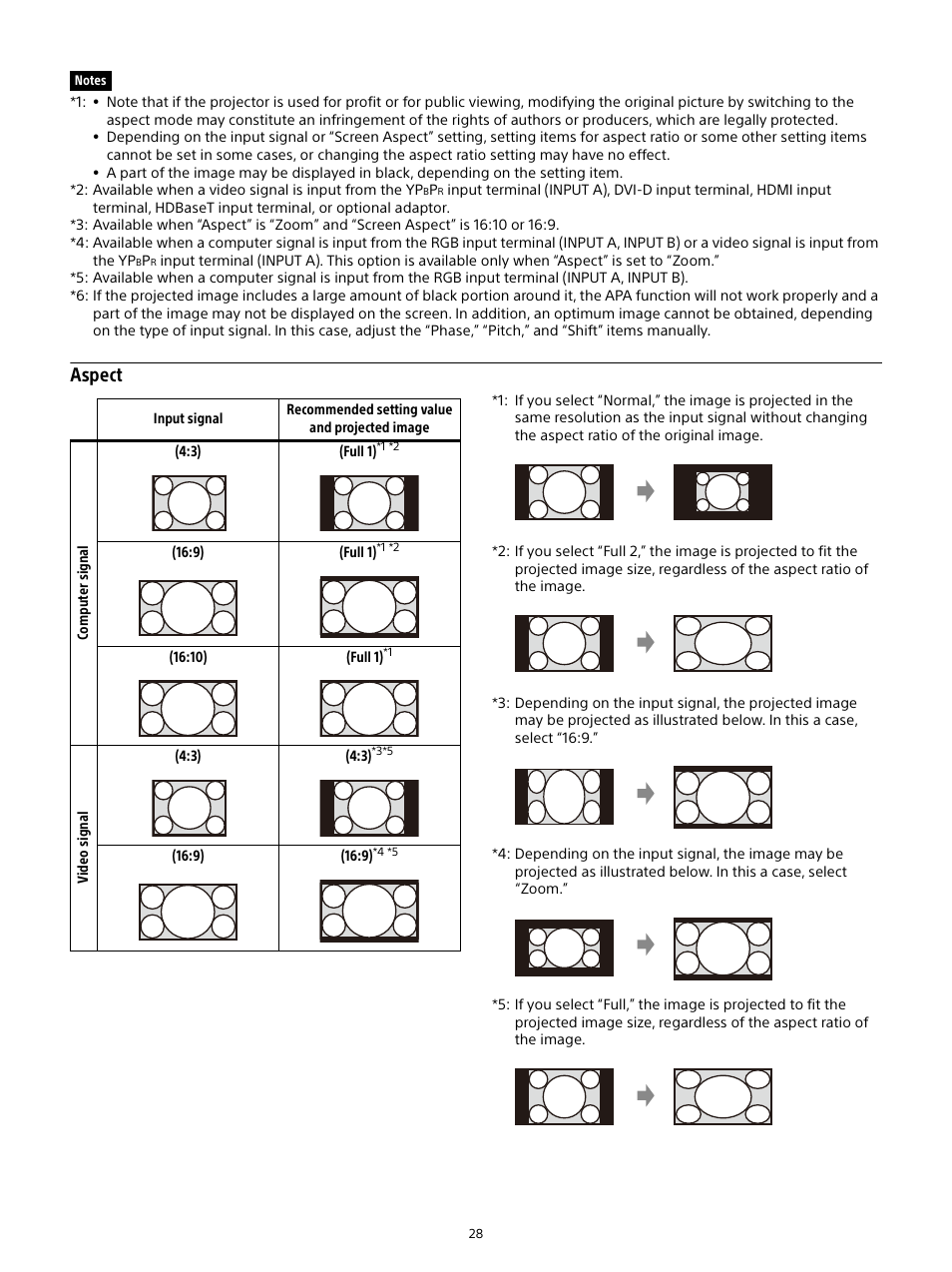 Aspect | Sony E 15mm f/1.4 G Lens User Manual | Page 28 / 64