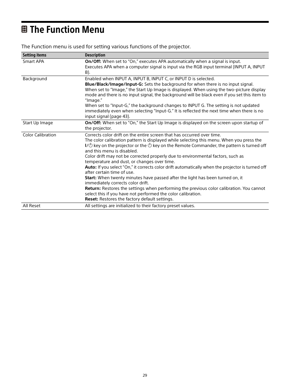 The function menu | Sony E 15mm f/1.4 G Lens User Manual | Page 29 / 64