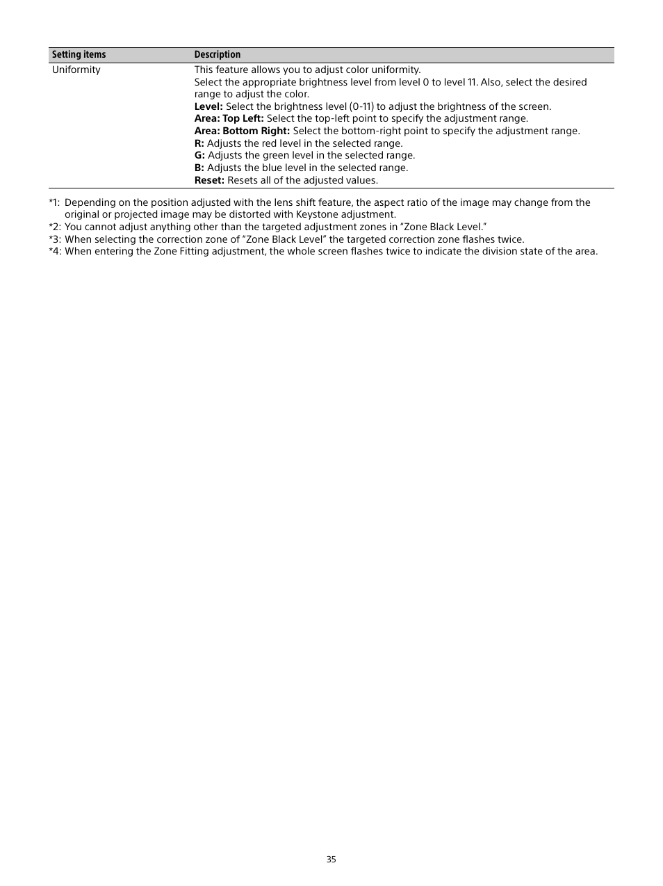 Sony E 15mm f/1.4 G Lens User Manual | Page 35 / 64