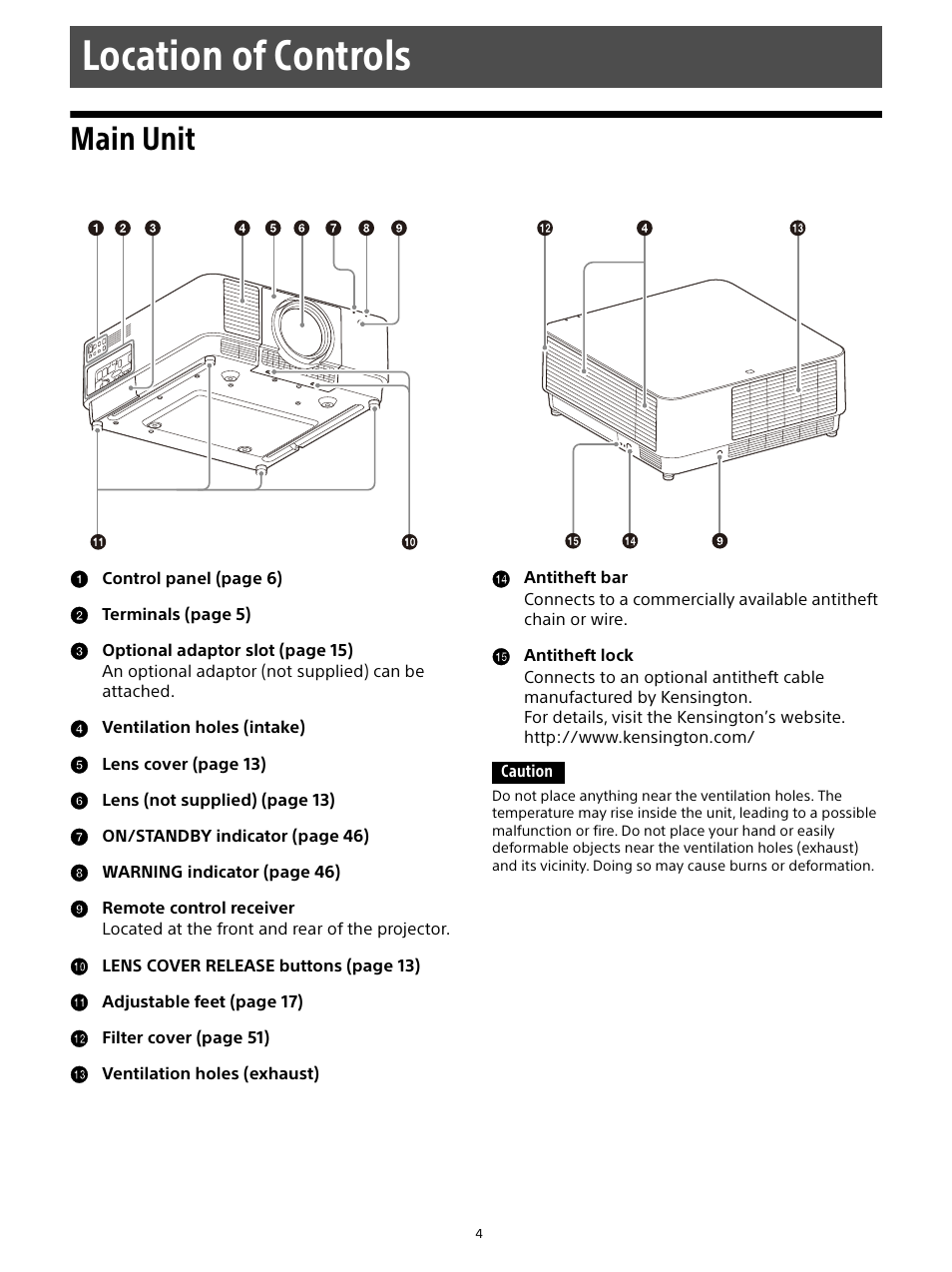 Location of controls, Main unit | Sony E 15mm f/1.4 G Lens User Manual | Page 4 / 64