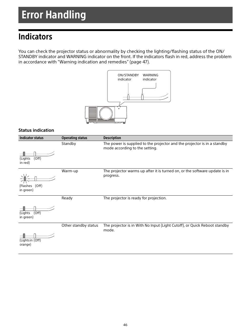 Error handling, Indicators | Sony E 15mm f/1.4 G Lens User Manual | Page 46 / 64