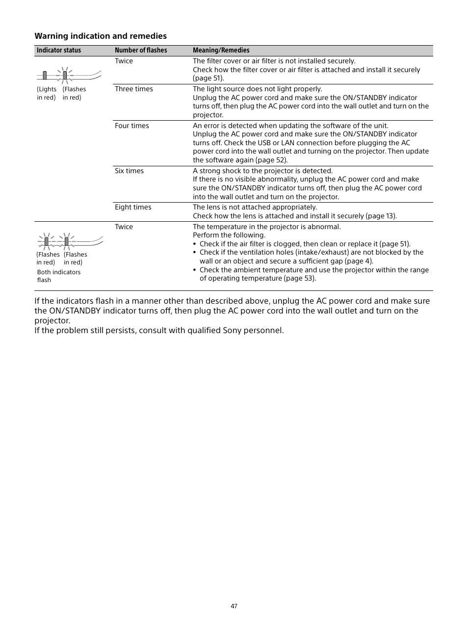 Sony E 15mm f/1.4 G Lens User Manual | Page 47 / 64