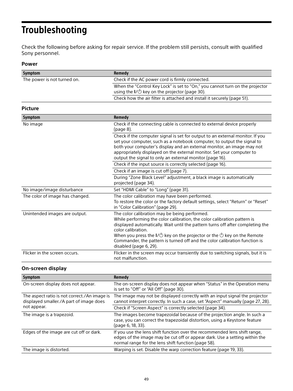 Troubleshooting | Sony E 15mm f/1.4 G Lens User Manual | Page 49 / 64