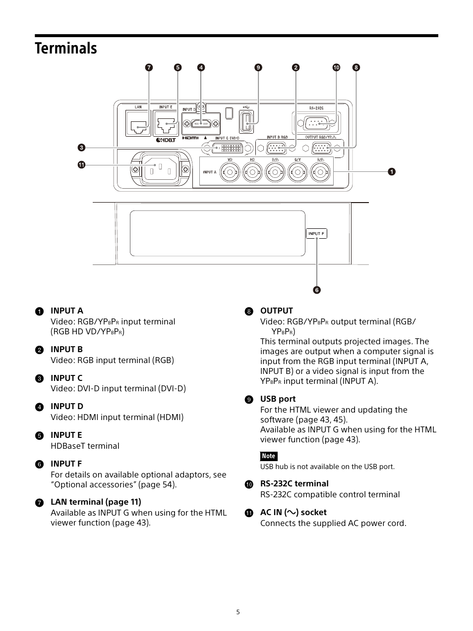 Terminals | Sony E 15mm f/1.4 G Lens User Manual | Page 5 / 64