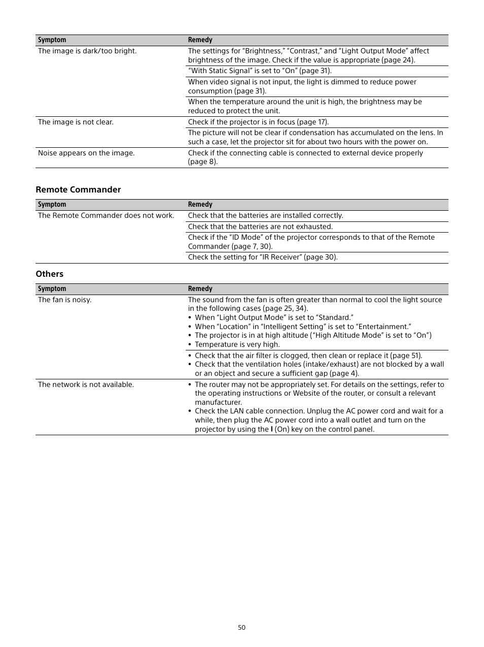 Sony E 15mm f/1.4 G Lens User Manual | Page 50 / 64