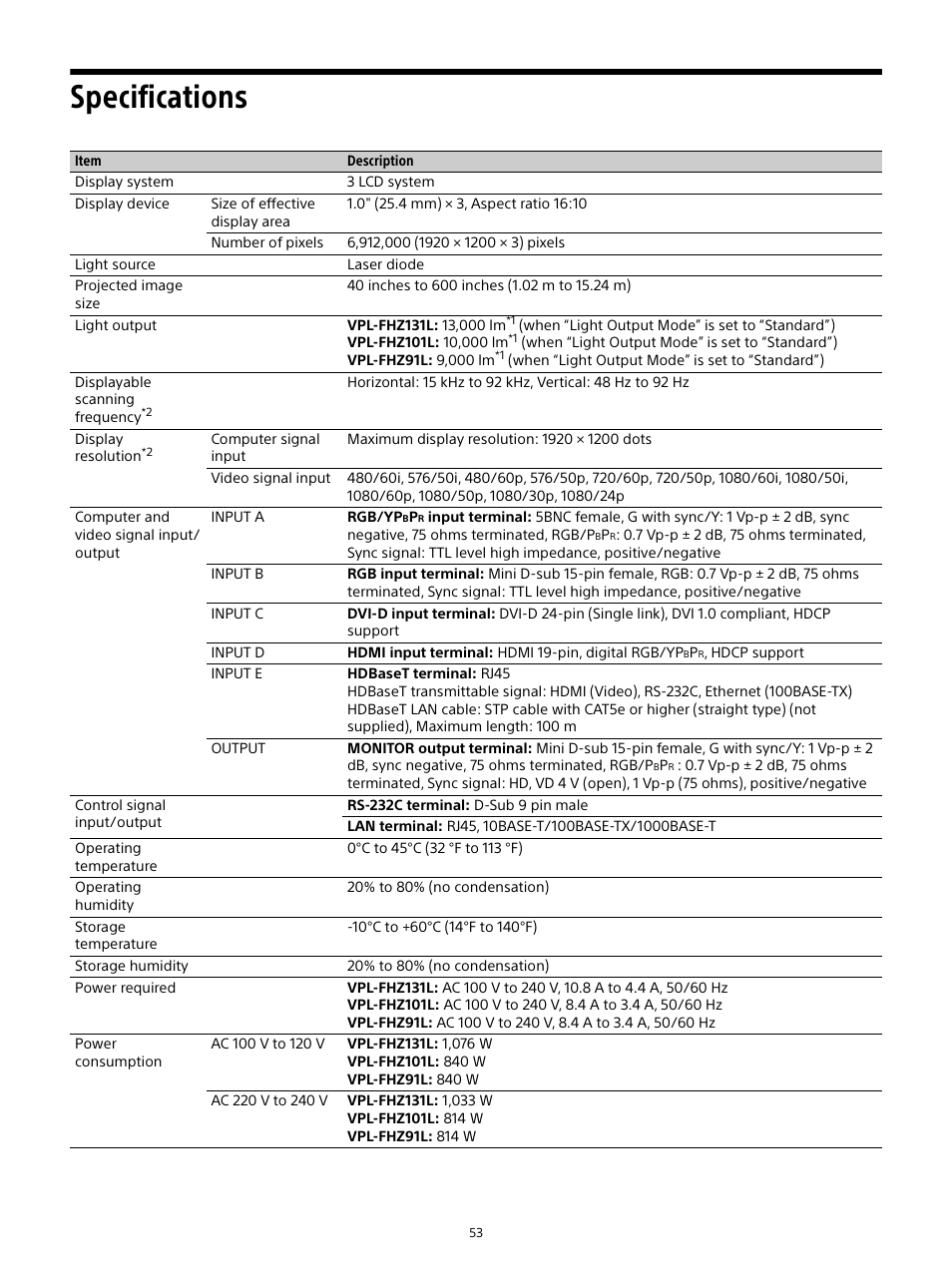 Specifications | Sony E 15mm f/1.4 G Lens User Manual | Page 53 / 64