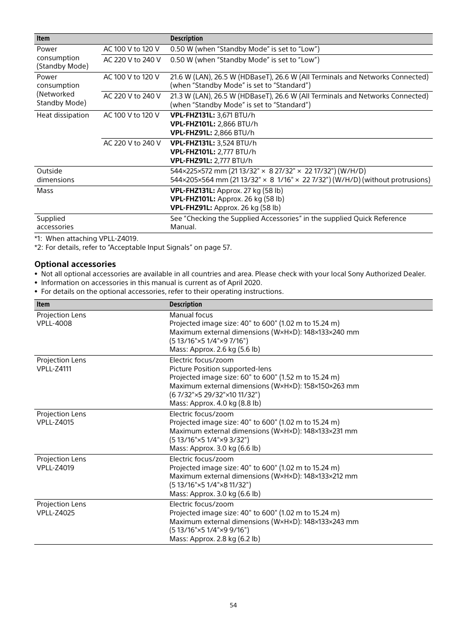Sony E 15mm f/1.4 G Lens User Manual | Page 54 / 64