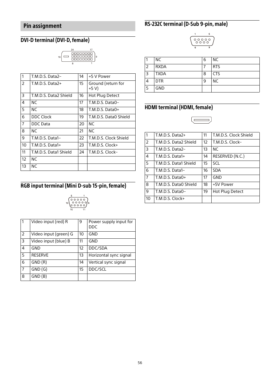 Pin assignment | Sony E 15mm f/1.4 G Lens User Manual | Page 56 / 64