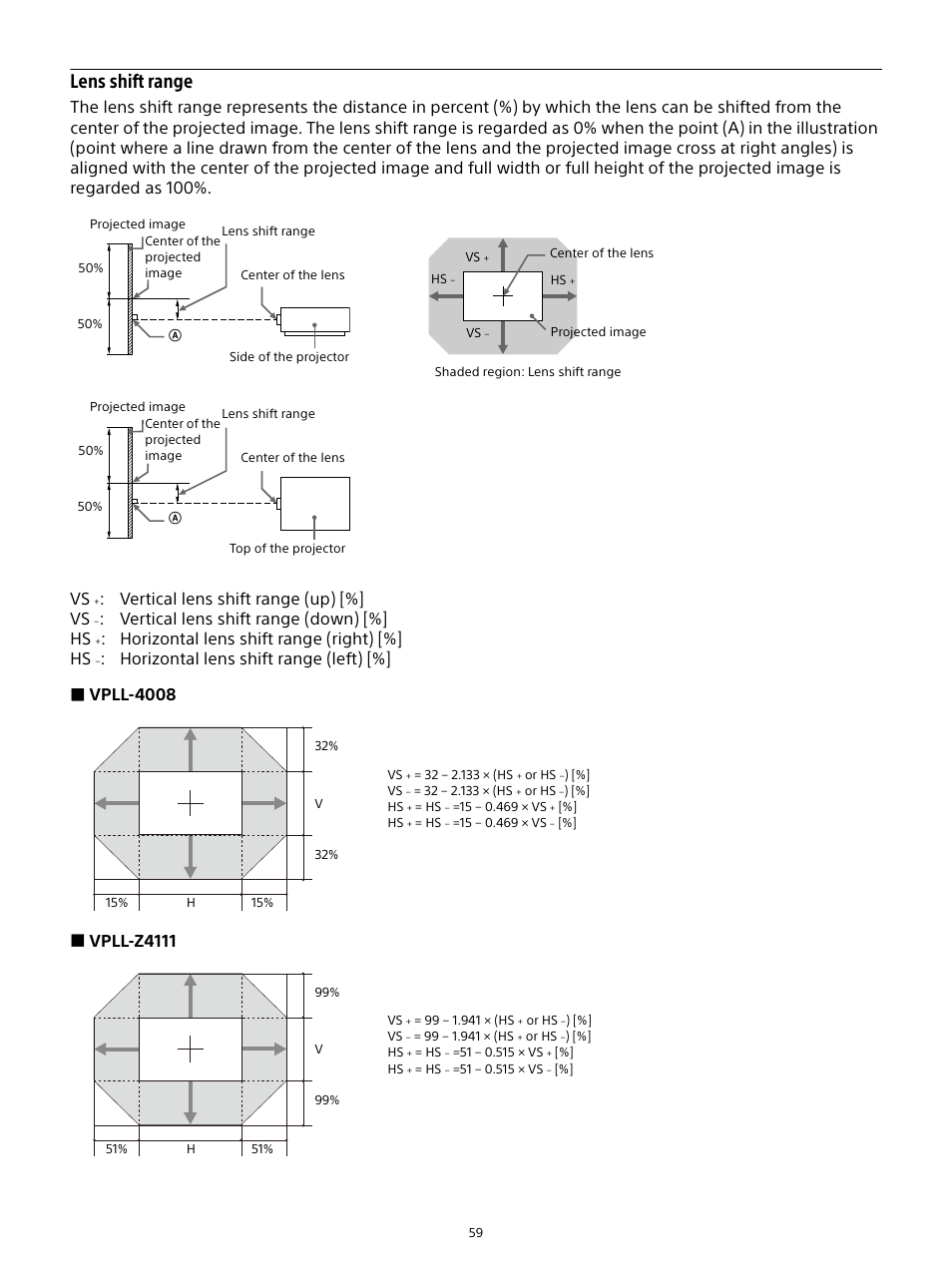 Lens shift range, Vertical lens shift range (up) [%] vs, Vertical lens shift range (down) [%] hs | Horizontal lens shift range (right) [%] hs | Sony E 15mm f/1.4 G Lens User Manual | Page 59 / 64