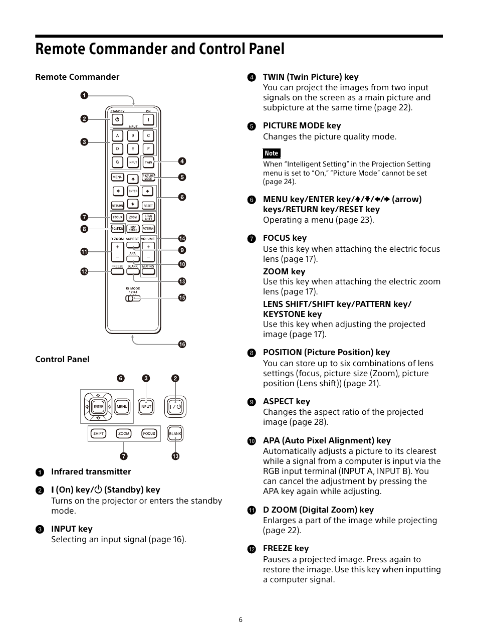 Remote commander and control panel | Sony E 15mm f/1.4 G Lens User Manual | Page 6 / 64