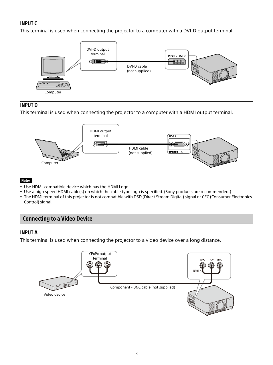 Connecting to a video device, Input c, Input d | Input a | Sony E 15mm f/1.4 G Lens User Manual | Page 9 / 64