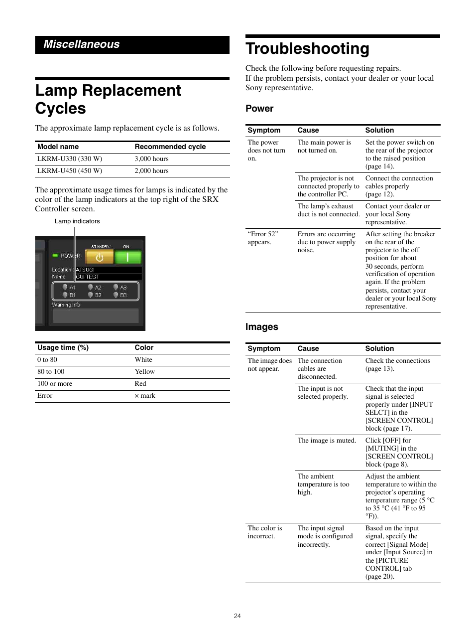 Miscellaneous, Lamp replacement cycles, Troubleshooting | Lamp replacement cycles troubleshooting, Power images | Sony FE 70-200mm f/4 G OSS Lens User Manual | Page 24 / 31