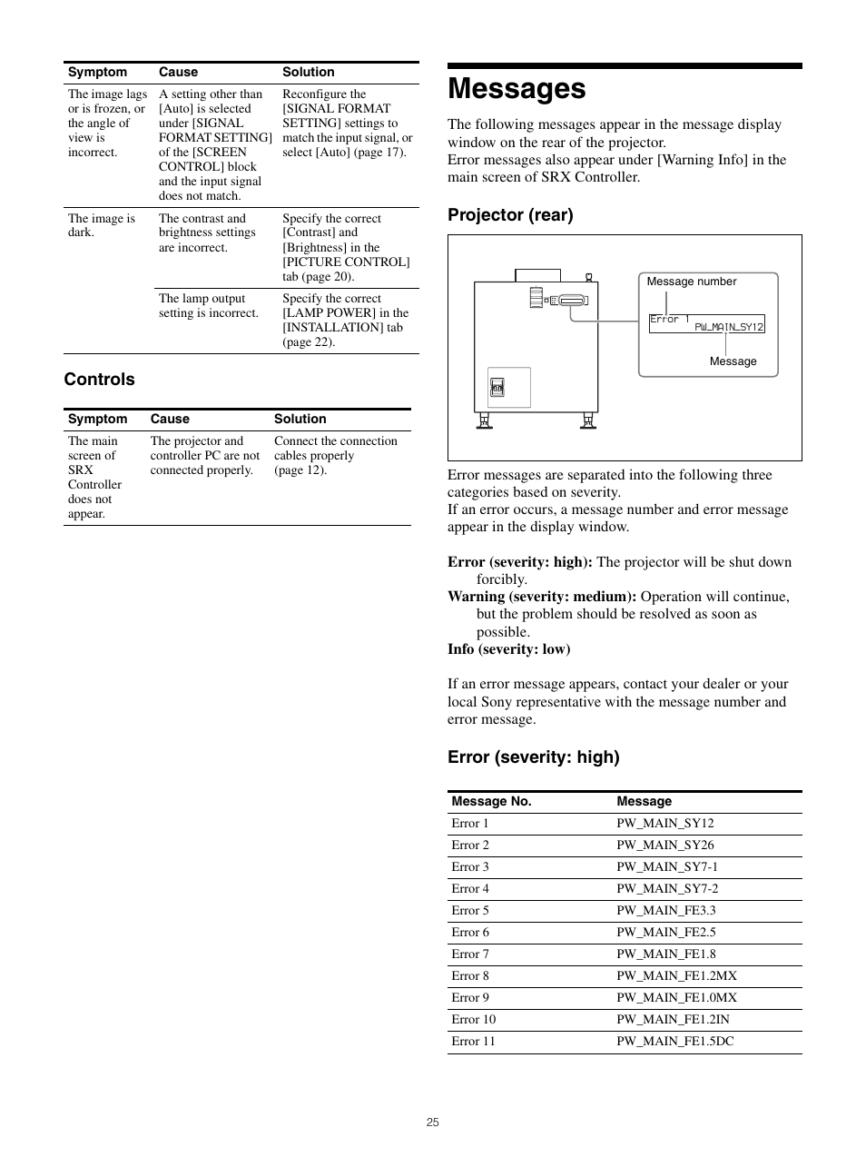 Messages, Controls, Projector (rear) | Error (severity: high) | Sony FE 70-200mm f/4 G OSS Lens User Manual | Page 25 / 31