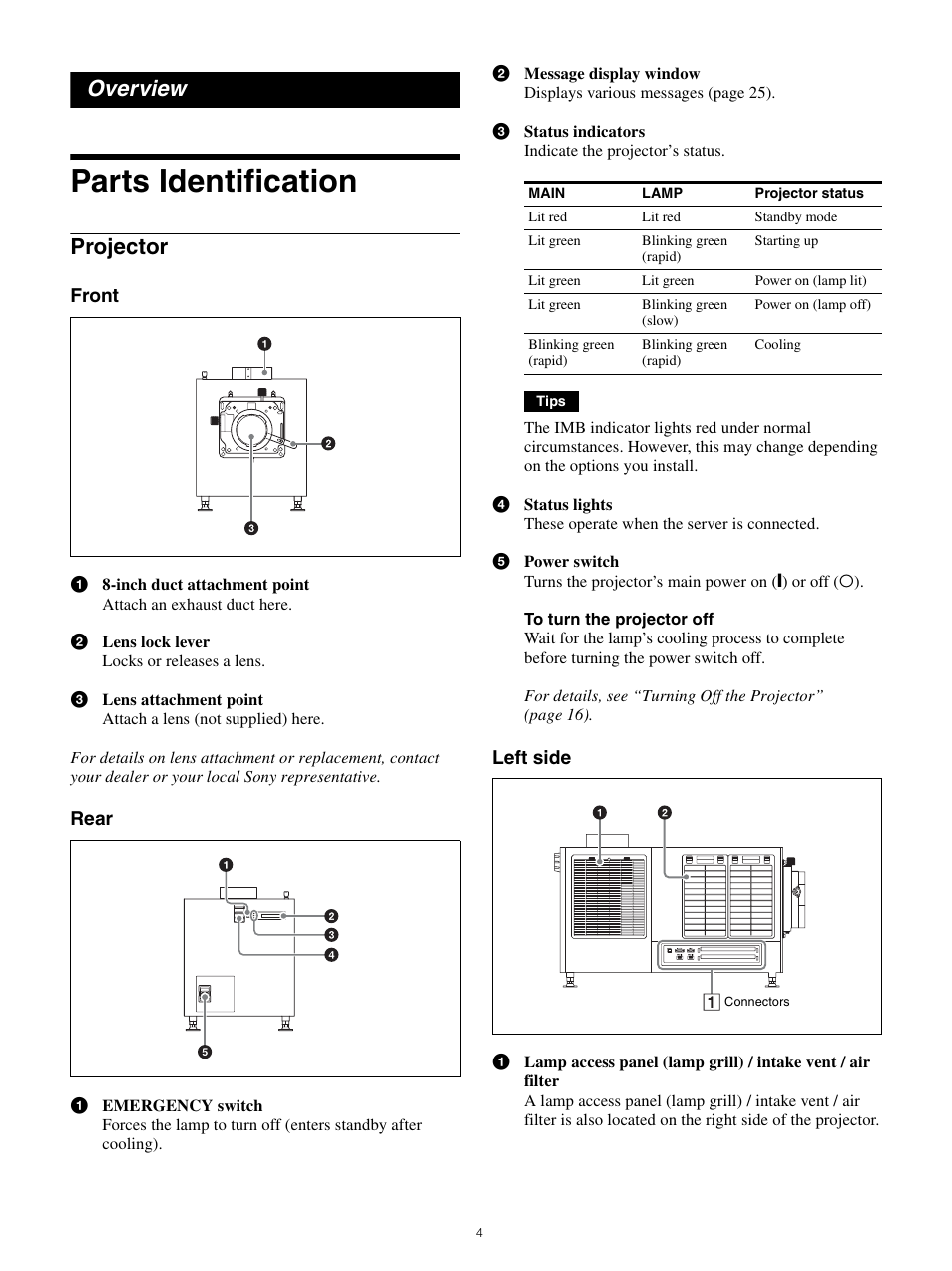 Overview, Parts identification, Projector | Sony FE 70-200mm f/4 G OSS Lens User Manual | Page 4 / 31