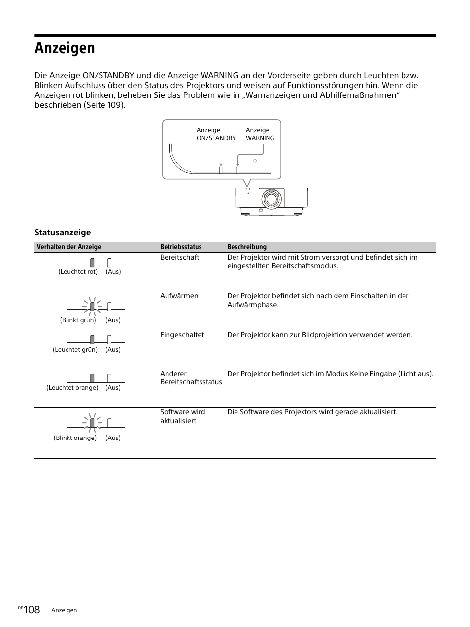 Anzeigen, Seite 108 | Sony E 30mm f/3.5 Macro Lens User Manual | Page 108 / 135