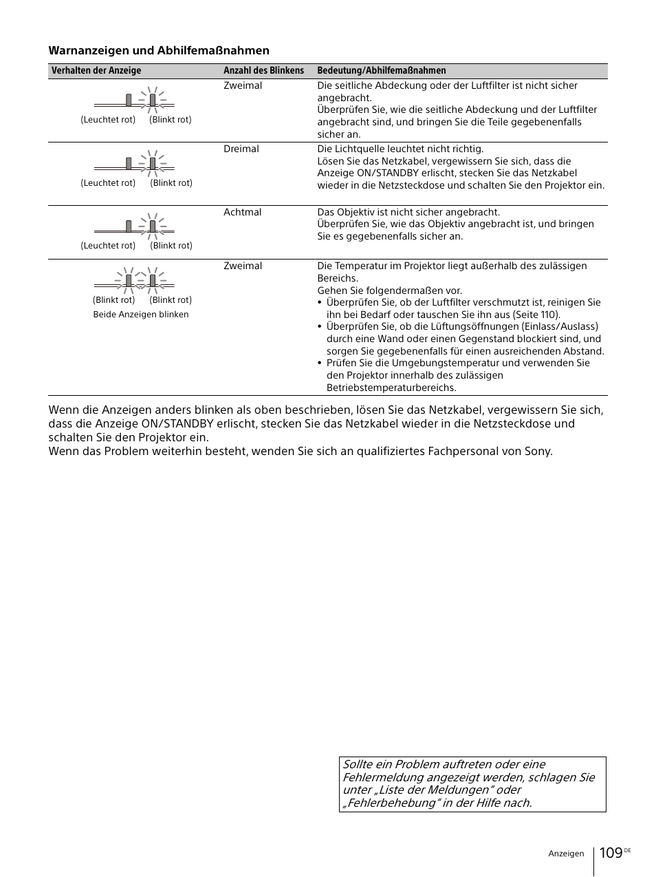 Sony E 30mm f/3.5 Macro Lens User Manual | Page 109 / 135