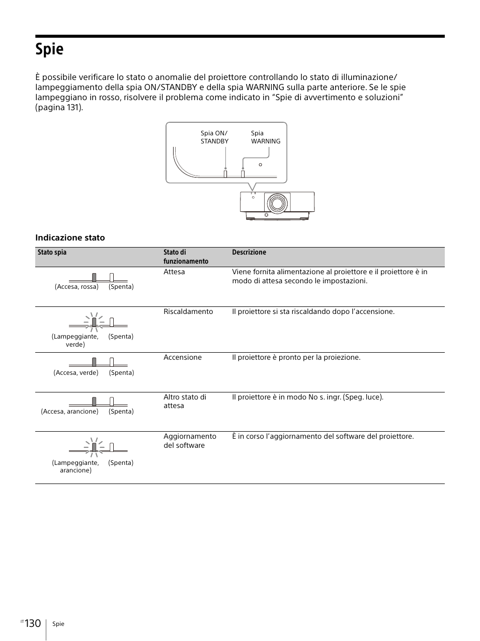 Spie | Sony E 30mm f/3.5 Macro Lens User Manual | Page 130 / 135