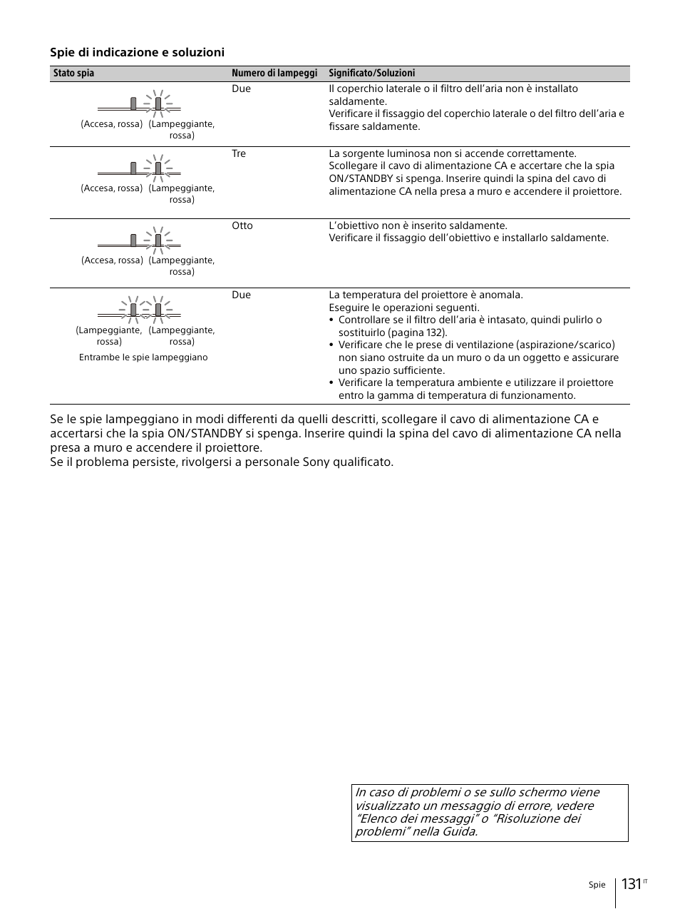 Sony E 30mm f/3.5 Macro Lens User Manual | Page 131 / 135