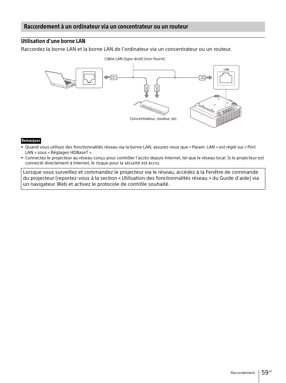 Utilisation d’une borne lan | Sony E 30mm f/3.5 Macro Lens User Manual | Page 59 / 135