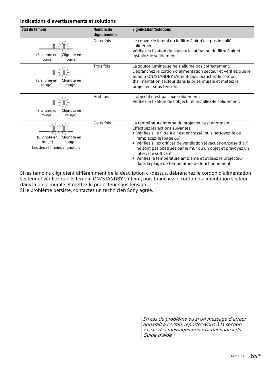 Sony E 30mm f/3.5 Macro Lens User Manual | Page 65 / 135