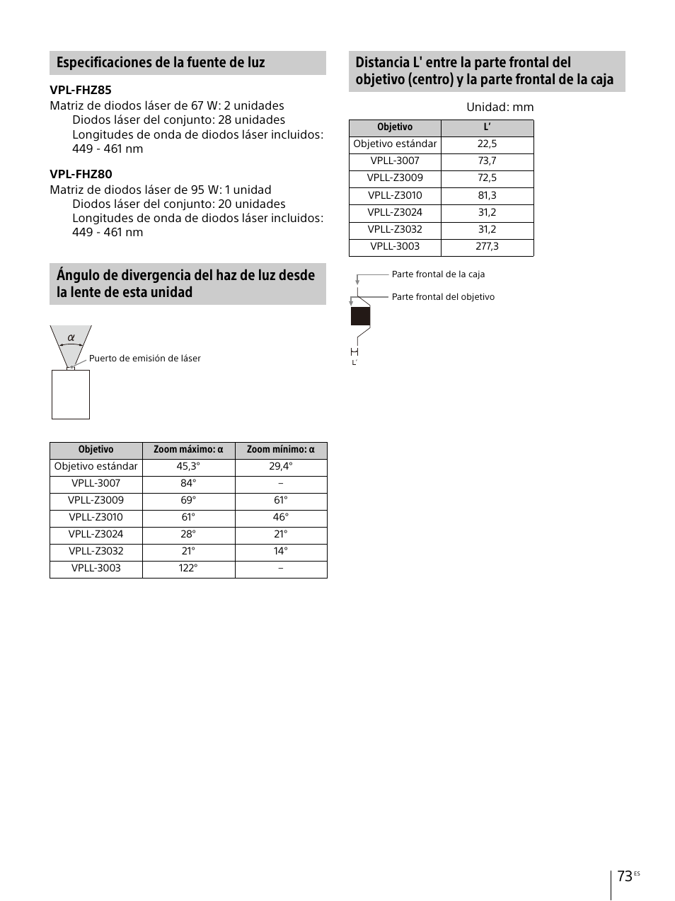 Especificaciones de la fuente de luz | Sony E 30mm f/3.5 Macro Lens User Manual | Page 73 / 135