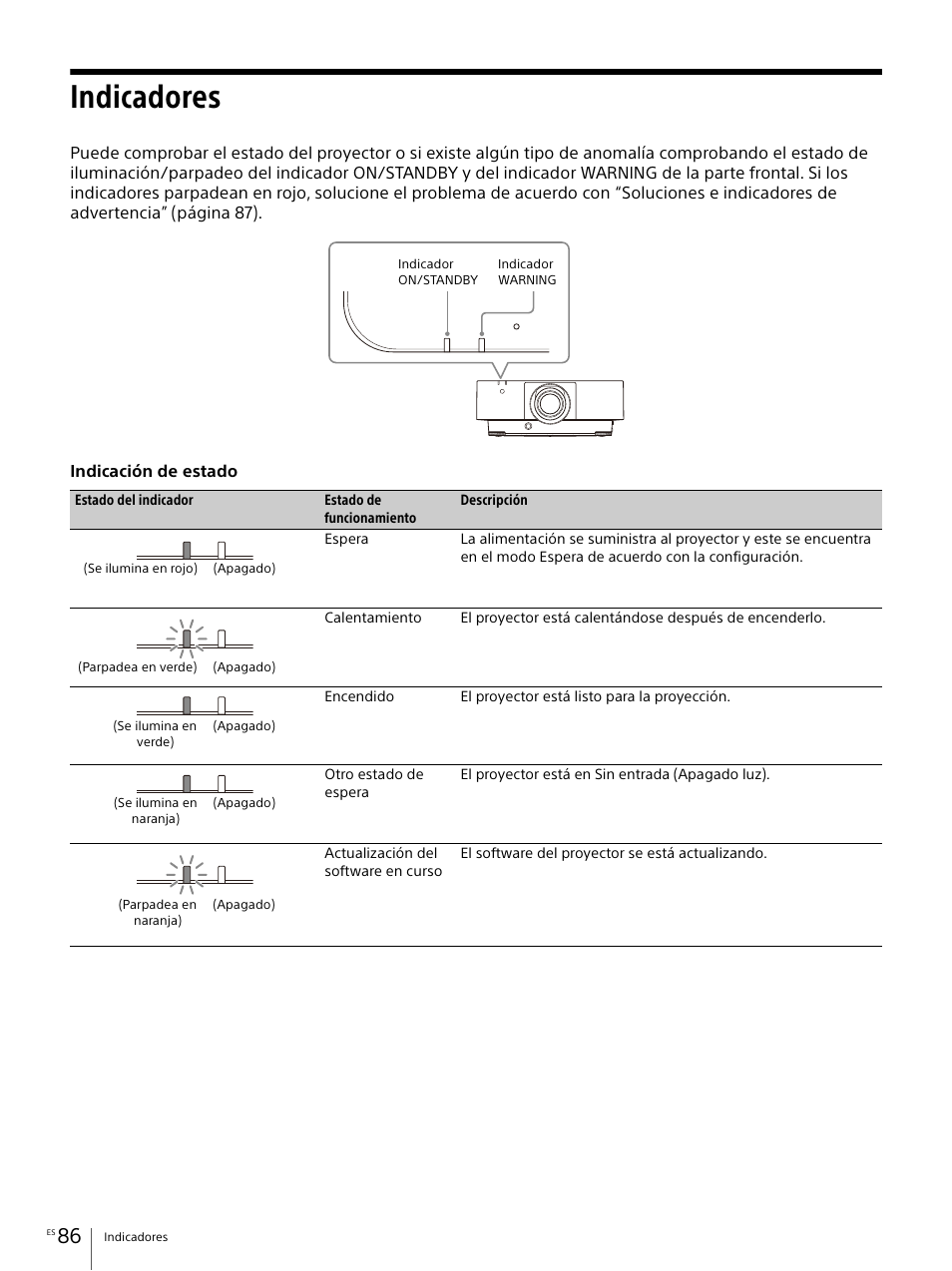 Indicadores | Sony E 30mm f/3.5 Macro Lens User Manual | Page 86 / 135