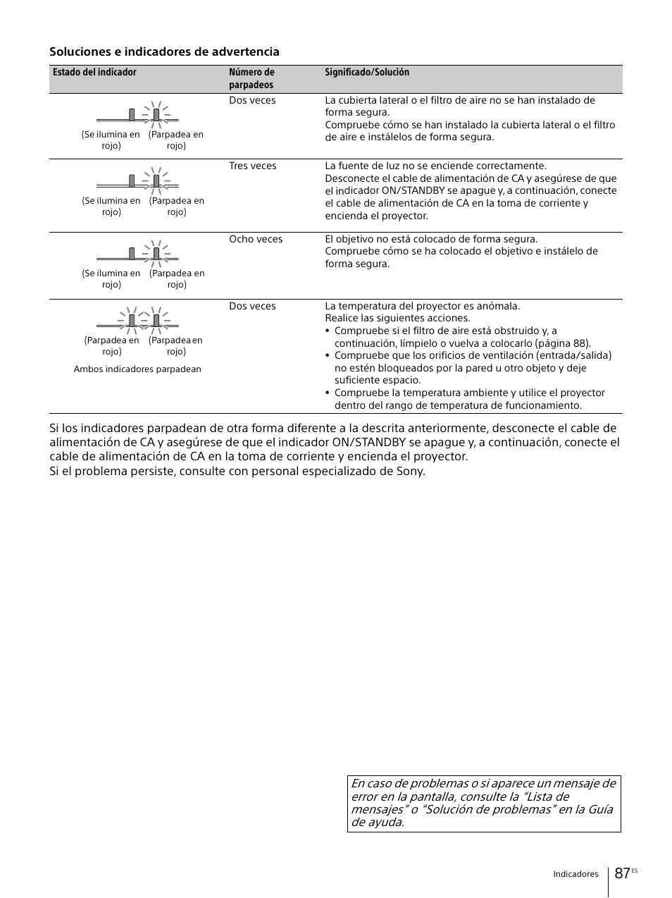 Sony E 30mm f/3.5 Macro Lens User Manual | Page 87 / 135