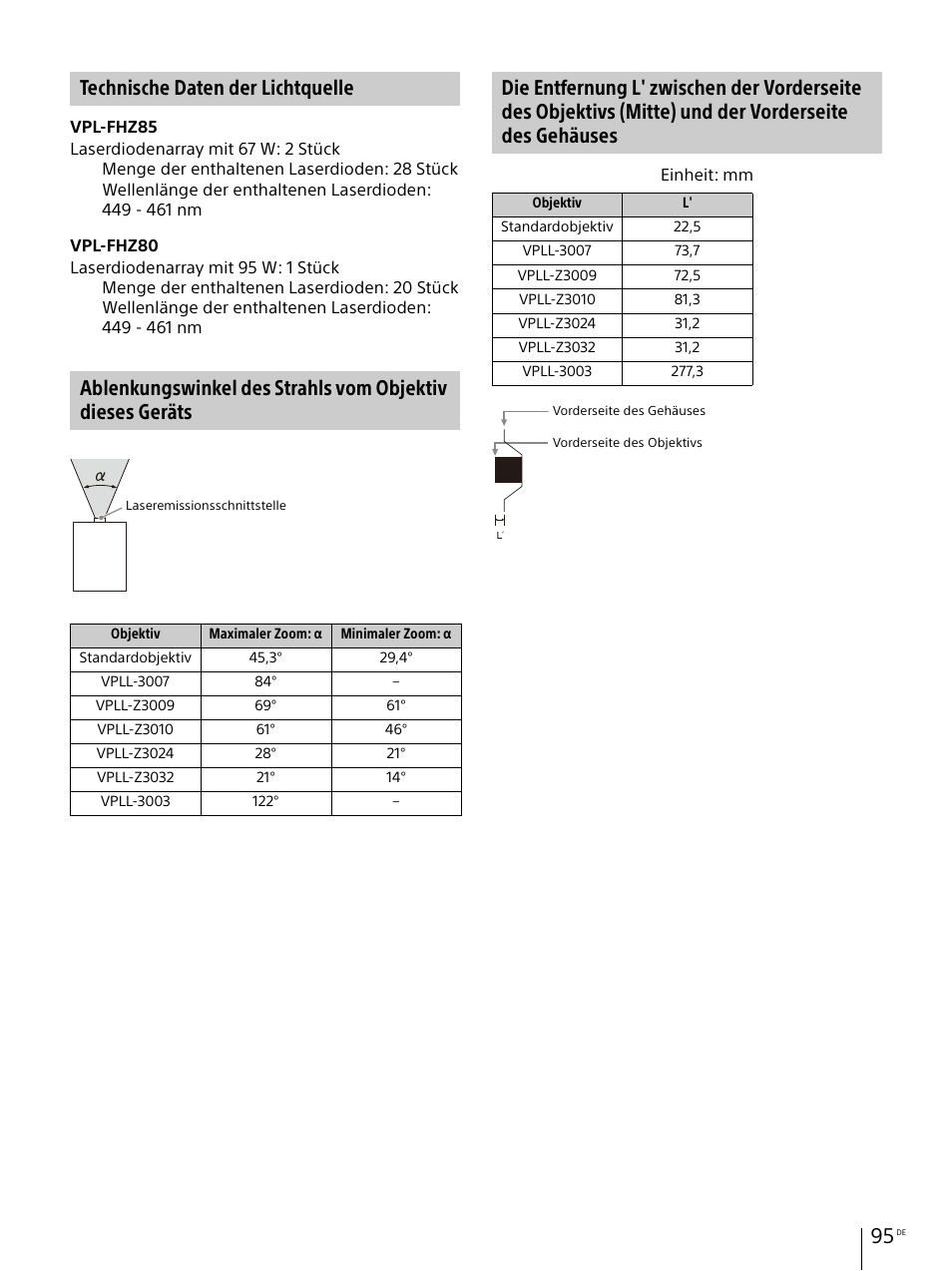 Technische daten der lichtquelle | Sony E 30mm f/3.5 Macro Lens User Manual | Page 95 / 135