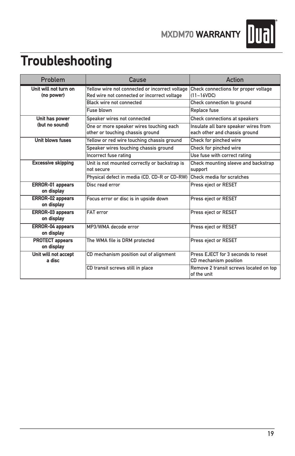 Troubleshooting, Mxdm70 warranty, Problem cause action | Dual MXDM70 User Manual | Page 19 / 20