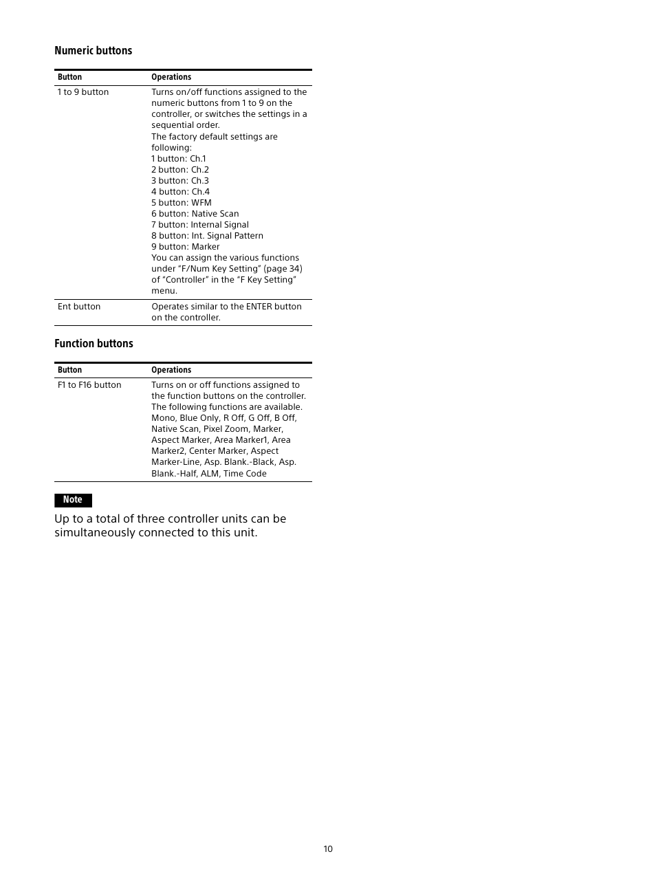 Sony Planar T* FE 50mm f/1.4 ZA Lens User Manual | Page 10 / 55