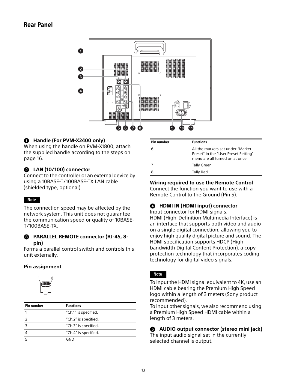 Rear panel | Sony Planar T* FE 50mm f/1.4 ZA Lens User Manual | Page 13 / 55