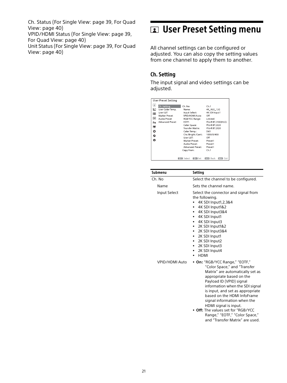 User preset setting menu, Ch. setting | Sony Planar T* FE 50mm f/1.4 ZA Lens User Manual | Page 21 / 55