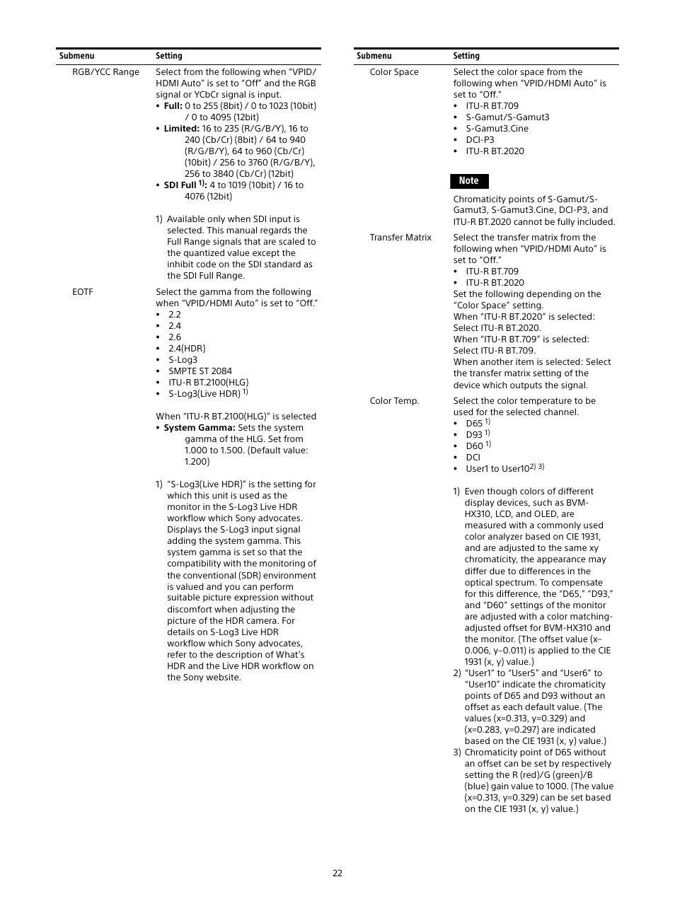 Sony Planar T* FE 50mm f/1.4 ZA Lens User Manual | Page 22 / 55