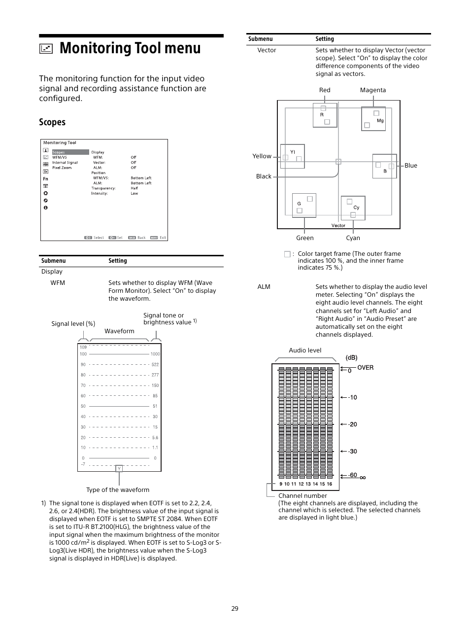 Monitoring tool menu, Scopes | Sony Planar T* FE 50mm f/1.4 ZA Lens User Manual | Page 29 / 55