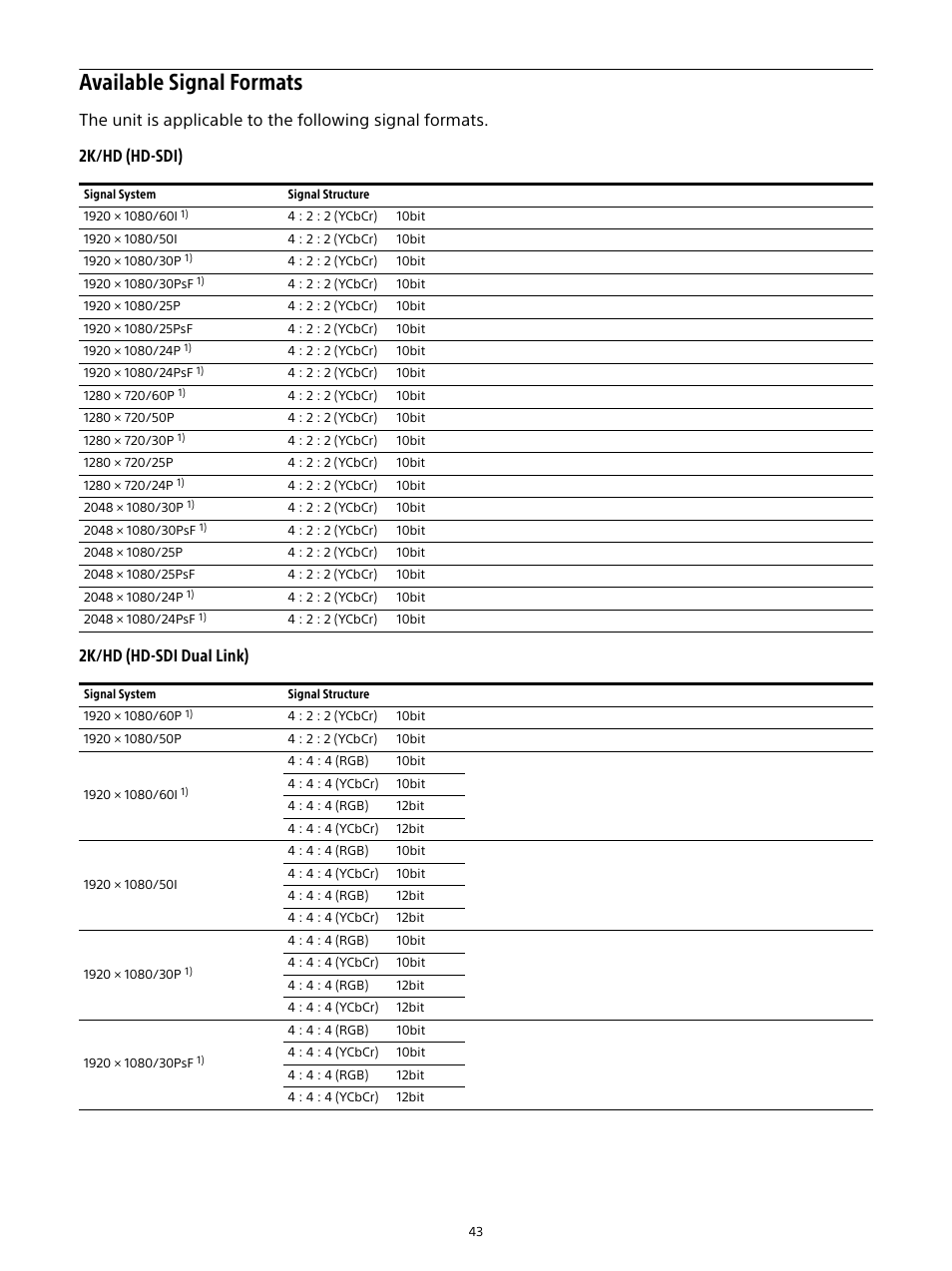 Available signal formats | Sony Planar T* FE 50mm f/1.4 ZA Lens User Manual | Page 43 / 55