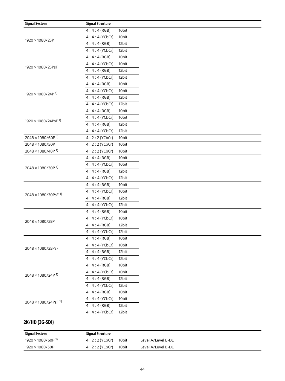 2k/hd (3g-sdi) | Sony Planar T* FE 50mm f/1.4 ZA Lens User Manual | Page 44 / 55