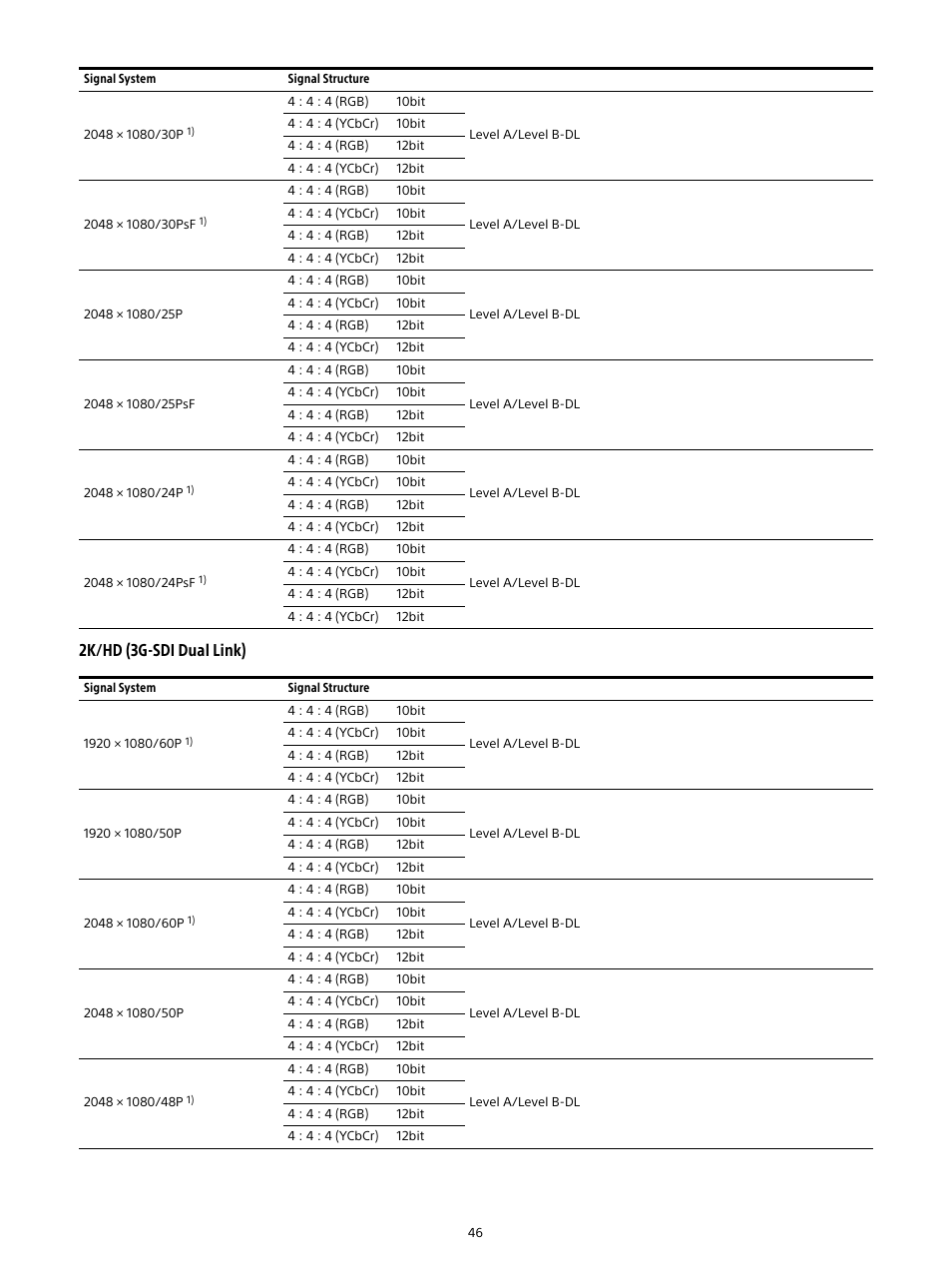 2k/hd (3g-sdi dual link) | Sony Planar T* FE 50mm f/1.4 ZA Lens User Manual | Page 46 / 55