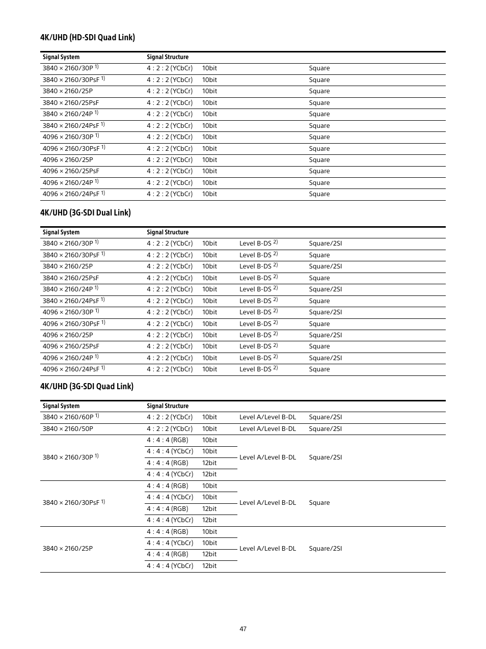 Sony Planar T* FE 50mm f/1.4 ZA Lens User Manual | Page 47 / 55