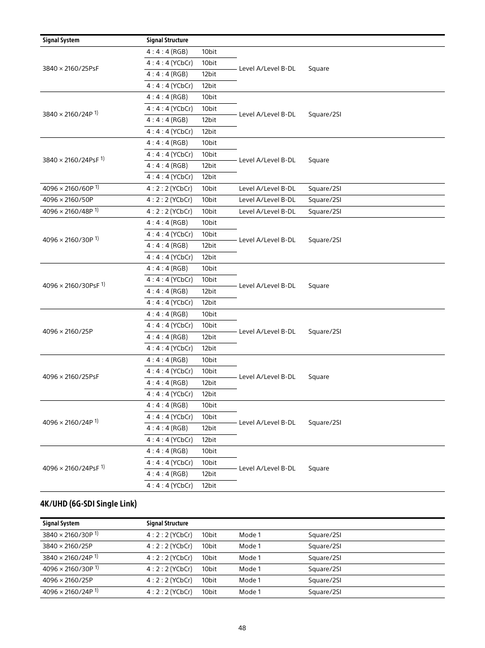 4k/uhd (6g-sdi single link) | Sony Planar T* FE 50mm f/1.4 ZA Lens User Manual | Page 48 / 55