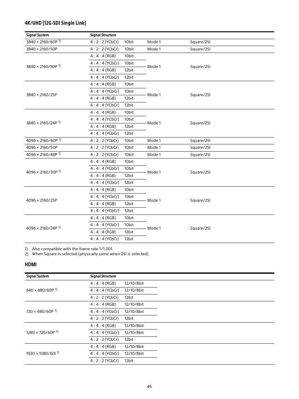 4k/uhd (12g-sdi single link), Hdmi | Sony Planar T* FE 50mm f/1.4 ZA Lens User Manual | Page 49 / 55